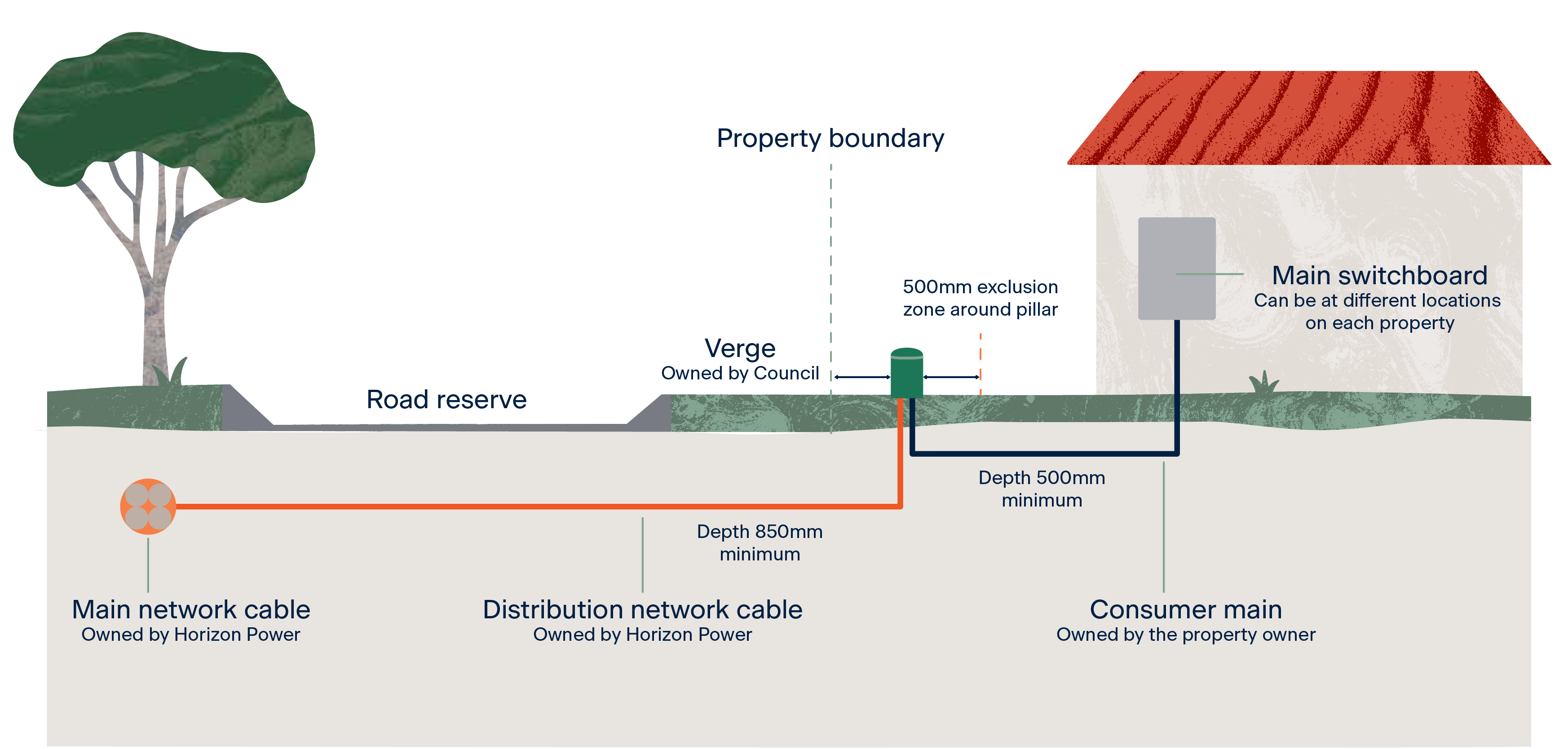 Underground Dwelling supply_crop.png