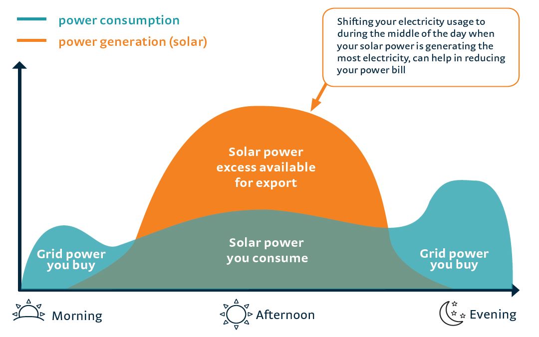 Solar production diagram - FIT.jpg